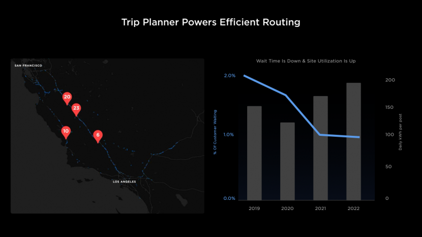 特斯拉2023年投資者大會充電篇:-降低成本同時優化充電網-4